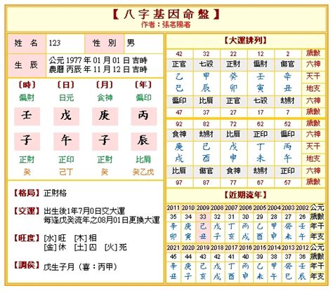 8字算法|免費八字命盤